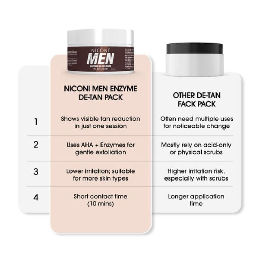 Niconi Men Enzyme De-Tan Pack For Face & Body (300g)