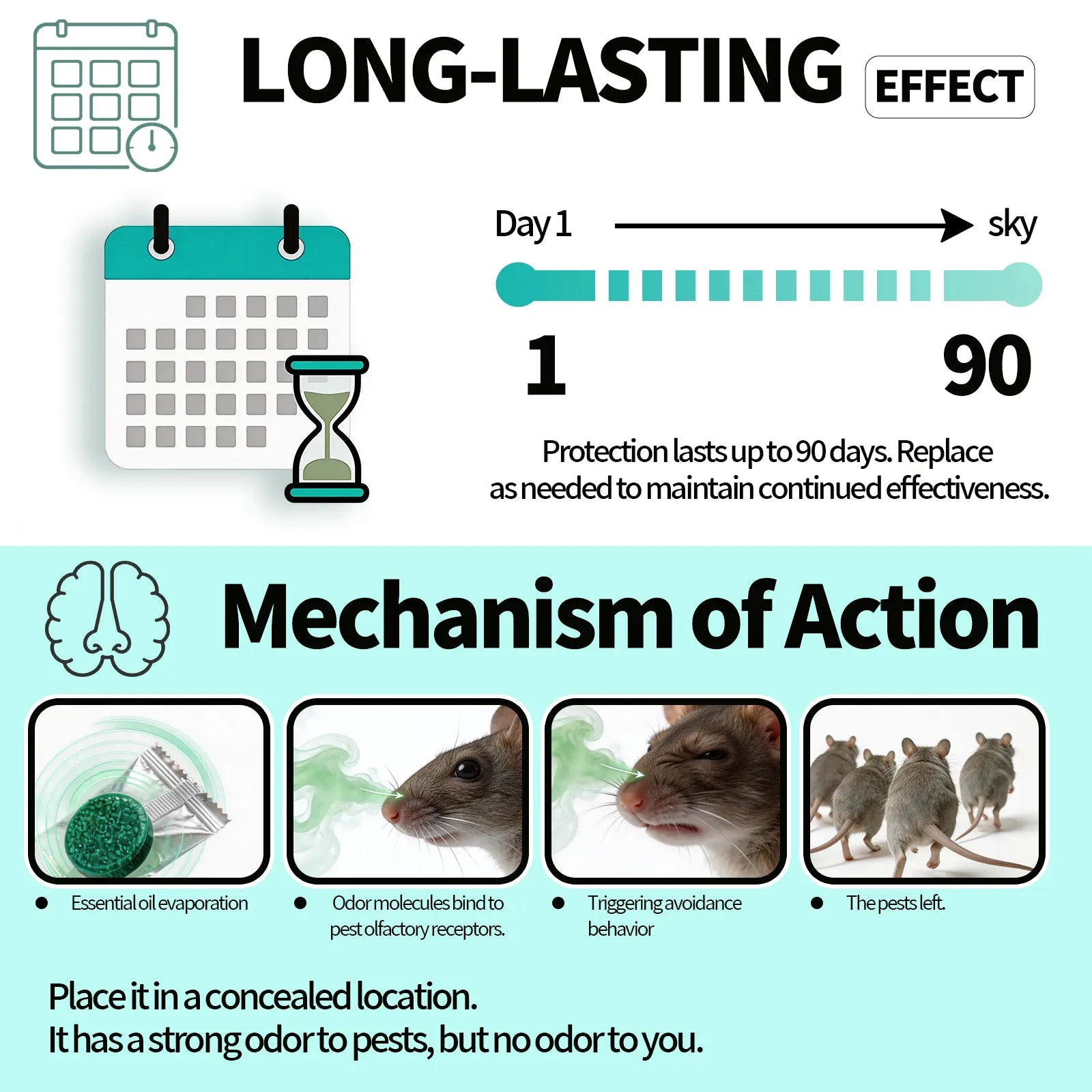 Professional Strong Mouse Control Bait Fast Action